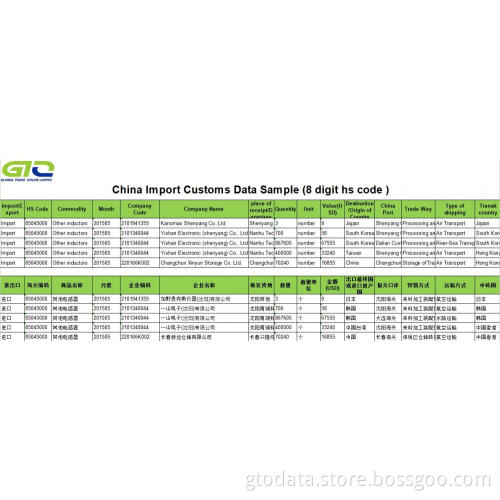 Inductor-China Import Customs Data